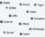 Chinesische Tierkreiszeichen