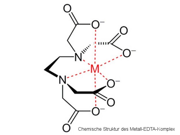 Chemische Struktur des Metall-EDTA-Komplex